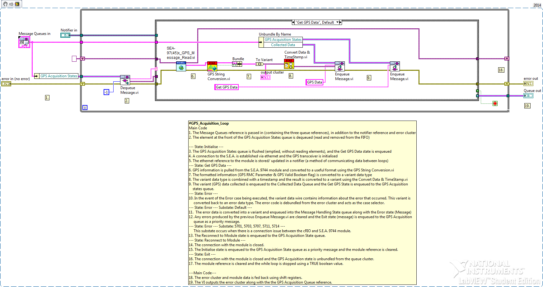 GPS Acq Loop.png